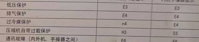 始兴空调电话在哪里找